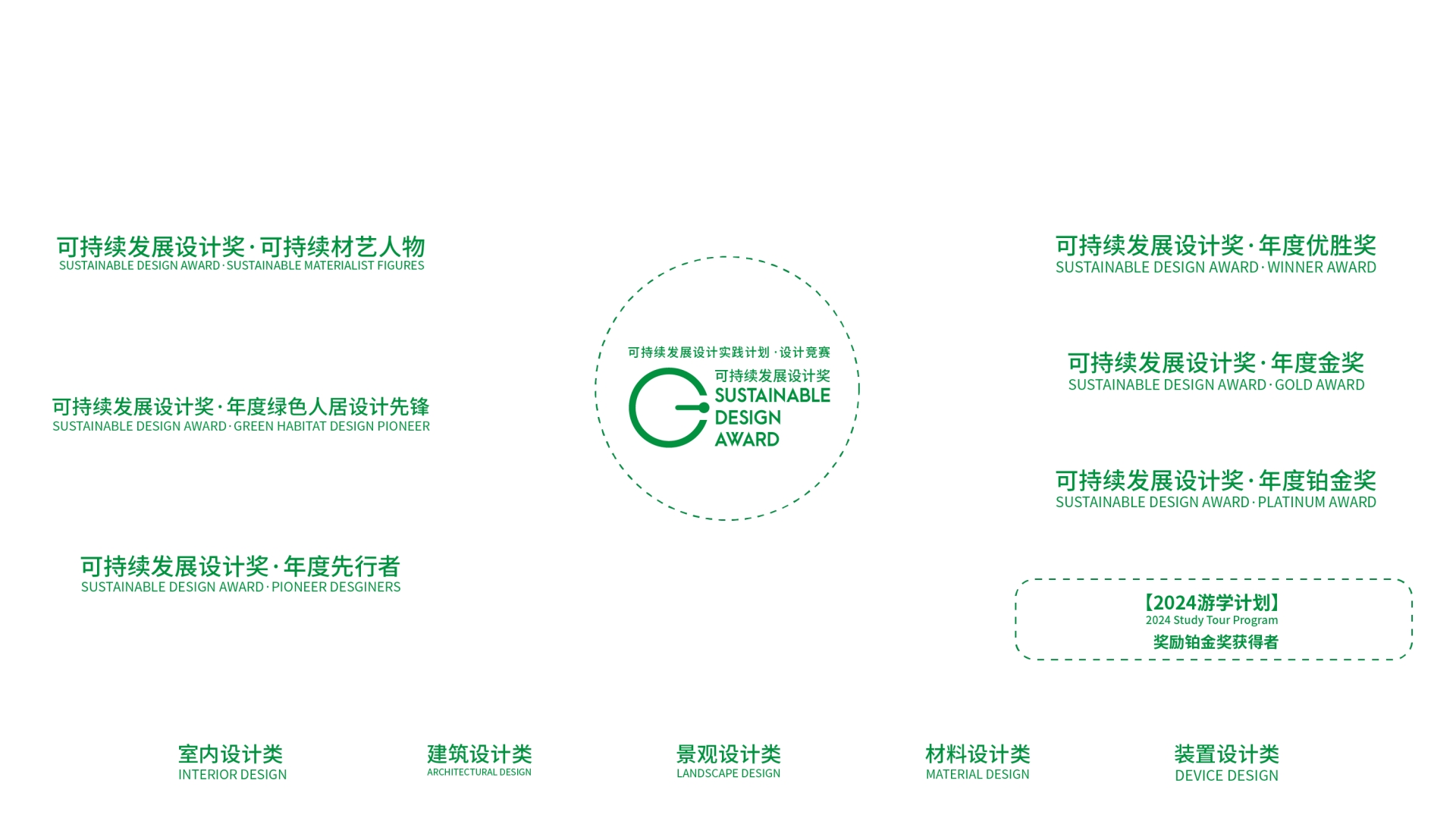 主办方通知2025广州设计周【可持续发展设计奖】余位不多，报名从速！