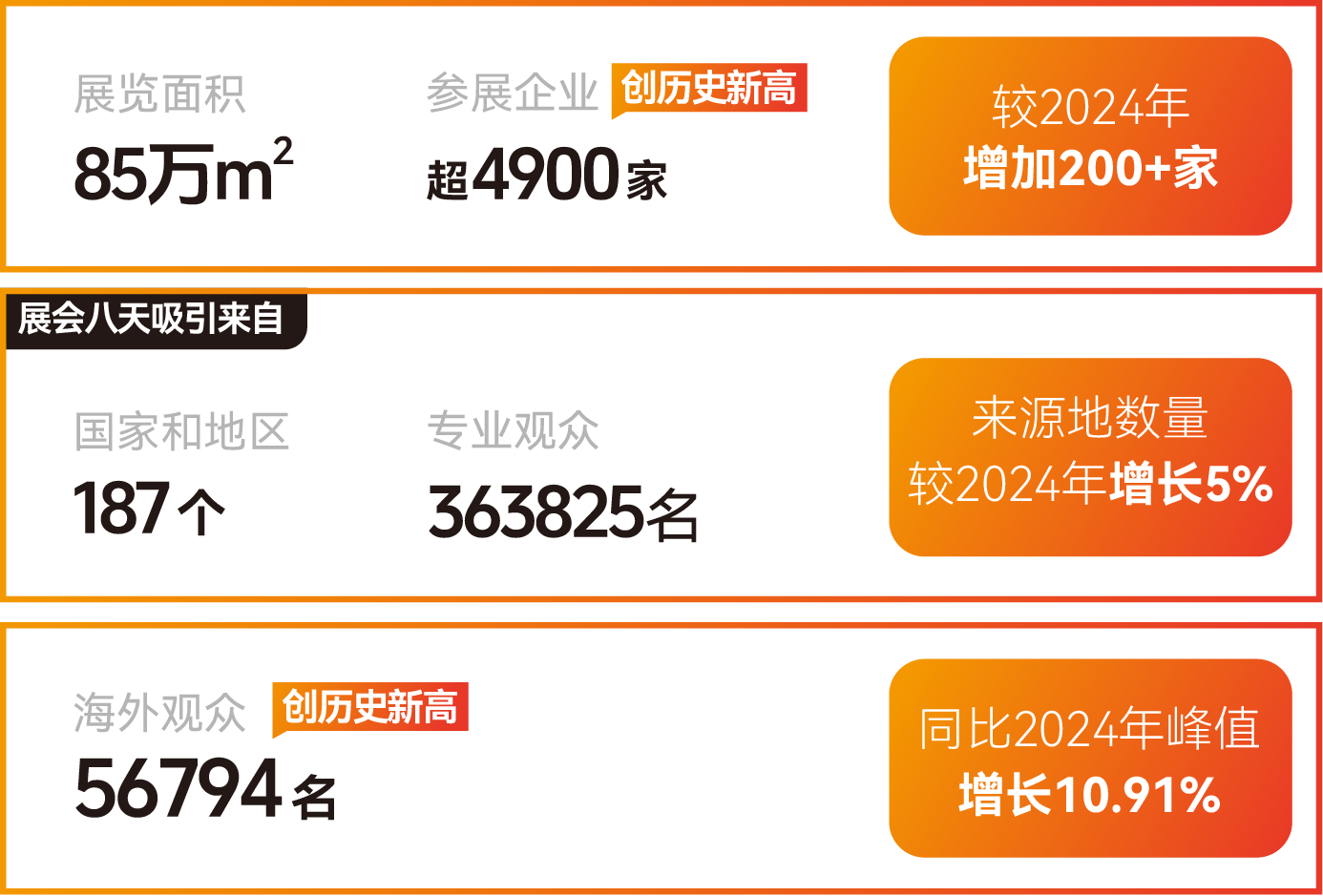 家博会|2026广州智能沙发展览会【官方时间及位置】