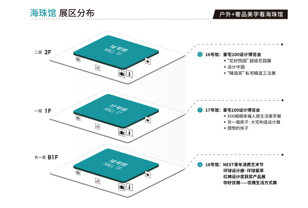 海珠馆分布.png 海珠馆分布.png